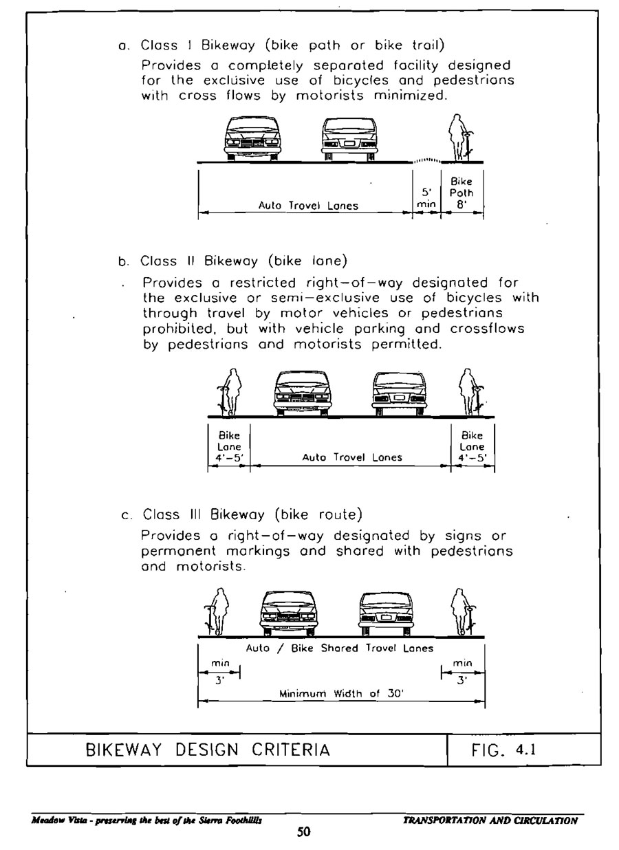 Bikeway Criteria